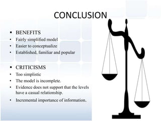 CONCLUSION
 BENEFITS
• Fairly simplified model
• Easier to conceptualize
• Established, familiar and popular


 CRITICISMS
• Too simplistic
• The model is incomplete.
• Evidence does not support that the levels
  have a casual relationship.
• Incremental importance of information.
 