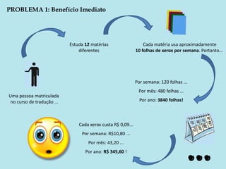 PROBLEMA 1: Benefício ImediatoEstuda 12 matérias diferentesCada matéria usa aproximadamente10 folhas de xerox por semana. Portanto... Por semana: 120 folhas ...Por mês: 480 folhas ...Por ano: 3840 folhas!Uma pessoa matriculada no curso de tradução ...Cada xerox custa R$ 0,09...Por semana: R$10,80 ...Por mês: 43,20 ...Por ano: R$ 345,60 !...