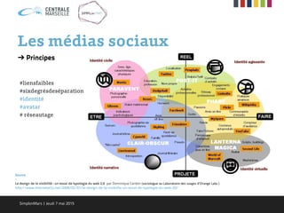 Les médias sociaux
➔ Principes
#liensfaibles
#sixdegrésdeséparation
#identité
#avatar
# réseautage
Source
-
Le design de la visibilité : un essai de typologie du web 2.0 par Dominique Cardon (sociologue au Laboratoire des usages d'Orange Labs )
http://www.internetactu.net/2008/02/01/le-design-de-la-visibilite-un-essai-de-typologie-du-web-20/
SimplonMars | Jeudi 7 mai 2015
 