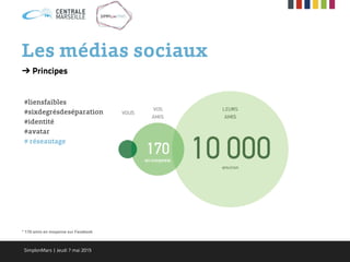 Les médias sociaux
➔ Principes
#liensfaibles
#sixdegrésdeséparation
#identité
#avatar
# réseautage
* 170 amis en moyenne sur Facebook
SimplonMars | Jeudi 7 mai 2015
 