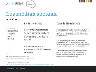 Les médias sociaux
➔ Chiffres
#réseaux
#géographie
#langues
#age
#mobile
82 % des internautes
se déclarent membres
d’au moins un réseau
social
un internaute est
membre de 3,5 réseaux
sociaux
Source
-
IFOP. Observatoire des réseaux sociaux, 2012
http://ifop.fr/media/poll/2050-1-study_file.pdf
-
Les chiffres-clés des médias sociaux en 2015
http://www.mediassociaux.fr/2015/01/22/les-chiffres-cles-des-medias-sociaux-en-2015/
En France (2012)
3 milliards d’internautes dans le monde (42% de
la population) avec un débit moyen de 4 à 5
Mbps, et une durée de connexion moyenne de
4h25 par jour ;
3,65 milliards d’utilisateurs de téléphones
mobiles (soit 51% de la population), mais pas
forcément de smartphones (1/3 des pages web
sont consultées sur un terminal mobile) ;
2 milliards d’utilisateurs des médias sociaux
(29% de la population), dont 1,65 milliard à
travers un terminal mobile, et une durée de
consultation moyenne de 2h25.
Dans le Monde (2015)
SimplonMars | Jeudi 7 mai 2015
 
