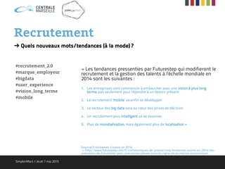 Recrutement
➔ Quels nouveaux mots/tendances (à la mode) ?
#recrutement_2.0
#marque_employeur
#bigdata
#user_experience
#vision_long_terme
#mobile
« Les tendances pressenties par Futurestep qui modifieront le
recrutement et la gestion des talents à l’échelle mondiale en
2014 sont les suivantes :
1. Les entreprises vont commencer à embaucher avec une vision à plus long
terme, pas seulement pour répondre à un besoin présent
2. Le recrutement ‘mobile’ va enfin se développer
3. Le secteur des big data sera au cœur des prises de décision
4. Un recrutement plus intelligent va se dessiner
5. Plus de mondialisation, mais également plus de localisation »
[source] 5 tendances à suivre en 2014
— http://www.futurestep.com/fr/communiques-de-presse/cinq-tendances-suivre-en-2014-les-
previsions-de-futurestep-pour-une-annee-placee-sous-le-signe-de-la-reprise-economique/
SimplonMars | Jeudi 7 mai 2015
 