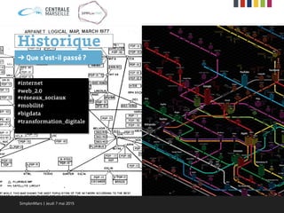 Historique
➔ Que s’est-il passé ?
#internet
#web_2.0
#réseaux_sociaux
#mobilité
#bigdata
#transformation_digitale
SimplonMars | Jeudi 7 mai 2015
 