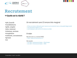 Recrutement
Un recrutement sans CV encore très marginal
– 3% des recruteurs déclarent avoir recours au recrutement sans cv [enquête RegionsJob]
– Les job boards exigent un CV
– Les employeurs peu enclins à la lecture du Web
A noter
Recruter sans cv, un site de l’APEC
– http://www.recrutersanscv.fr/
Des accords
– Juin 2013 : Partenariat Viadeo – Pôle Emploi
– Juin 2013 : Partenariat Viadeo – APEC
➔ Quelle est la réalité ?
#job_boards
#candidatures
#pôle_emploi
#site_internet
#réseaux_sociaux
#cooptation
#cabinets_recrutement
#presse
#cv
SimplonMars | Jeudi 7 mai 2015
 