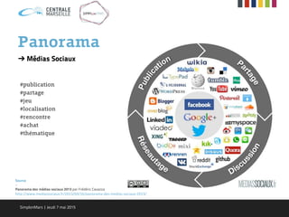 ➔ Médias Sociaux
#publication
#partage
#jeu
#localisation
#rencontre
#achat
#thématique
Source
-
Panorama des médias sociaux 2013 par Frédéric Cavazza
http://www.mediassociaux.fr/2013/04/16/panorama-des-medias-sociaux-2013/
Panorama
SimplonMars | Jeudi 7 mai 2015
 