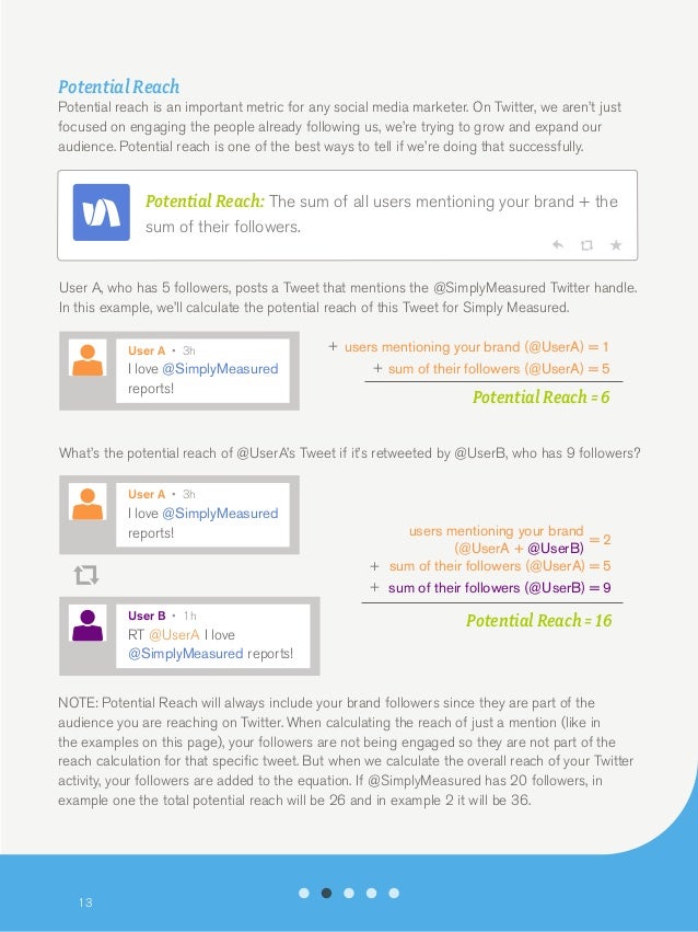 wide varieties coupon code later Complete Guide to Twitter Analytics wide varieties coupon code later Complete Guide to Twitter Analytics