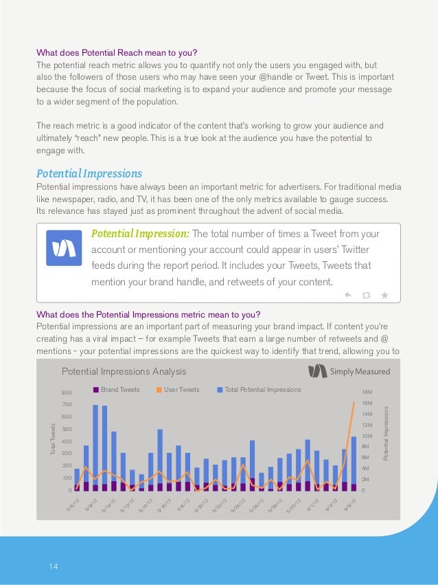 wide varieties coupon code later Complete Guide to Twitter Analytics wide varieties coupon code later Complete Guide to Twitter Analytics