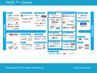 PACE ™ - Control




Putting you first for online advertising   www.simply.com
 
