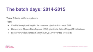 The batch days: 2014-2015
Team: 2-3 data platform engineers
Tech:
● Vainilla Snowplow Analytics for the event pipeline that ran on EMR
● Homegrown Change Data Capture (CDC) pipeline to flatten MongoDB collections
● Looker for web and product analytics, SQL Server for top-level KPIs
 
