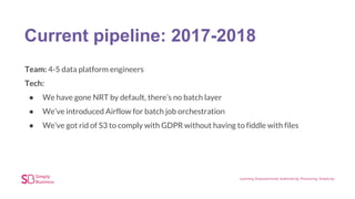 Current pipeline: 2017-2018
Team: 4-5 data platform engineers
Tech:
● We have gone NRT by default, there’s no batch layer
● We’ve introduced Airflow for batch job orchestration
● We’ve got rid of S3 to comply with GDPR without having to fiddle with files
 