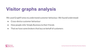 Visitor graphs analysis
We used GraphFrames to understand customer behaviour. We found/understood:
● Cross-device customer behaviour
● How people refer Simply Business to their friends
● That we have some brokers that buy on behalf of customers
 