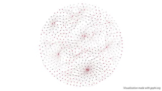Visualization made with gephi.org
 