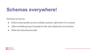 Schemas everywhere!
Schemas are key to:
● Enforce data quality across multiple systems, right when it is created
● Allow multiple groups of people to talk and collaborate around data
● Make the data discoverable
 