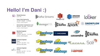 Hello! I’m Dani :)
 