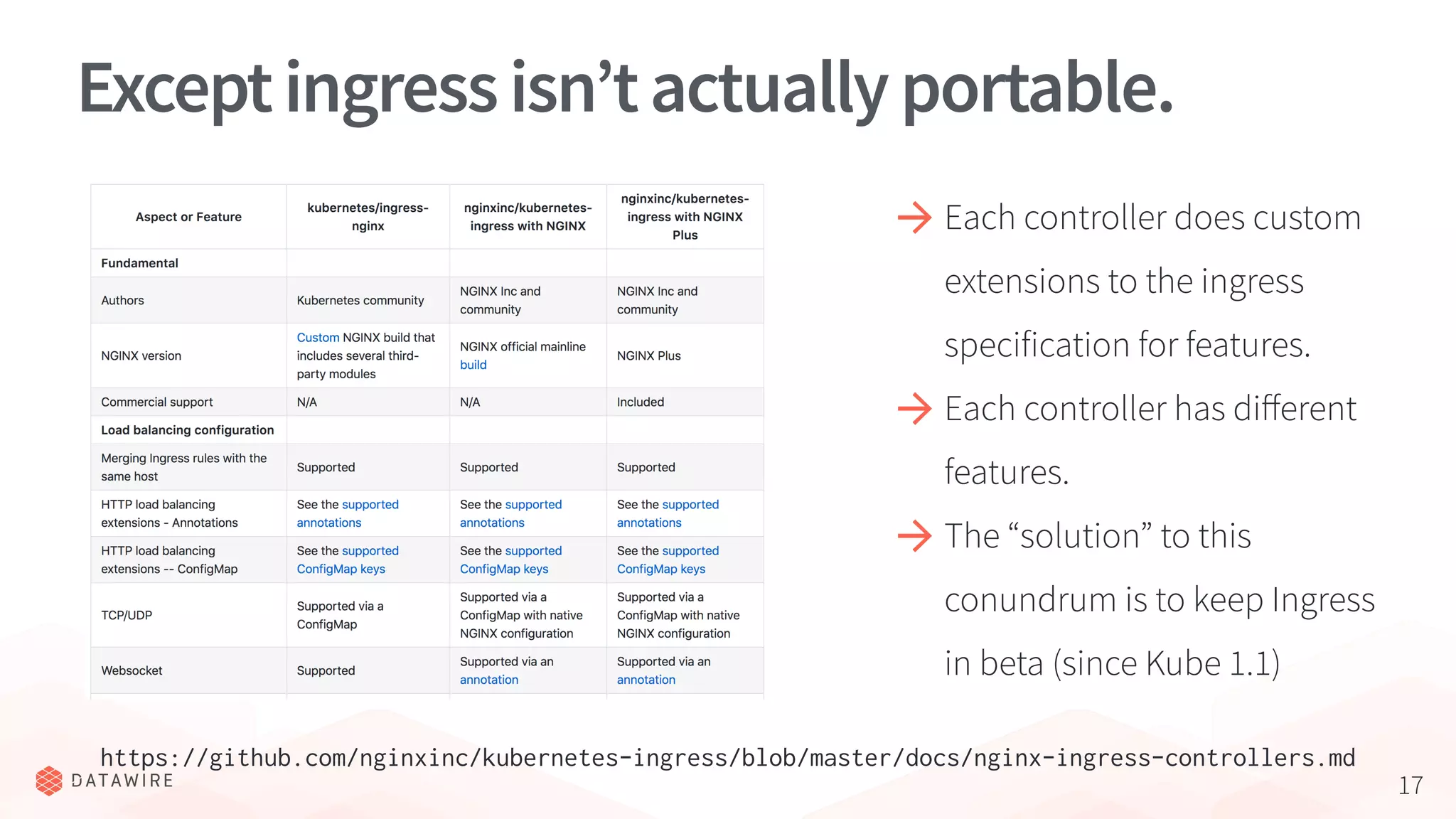 17
Exceptingressisn’tactuallyportable.
https://github.com/nginxinc/kubernetes-ingress/blob/master/docs/nginx-ingress-controllers.md
Each controller does custom
extensions to the ingress
specification for features.
Each controller has diﬀerent
features.
The “solution” to this
conundrum is to keep Ingress
in beta (since Kube 1.1)
 