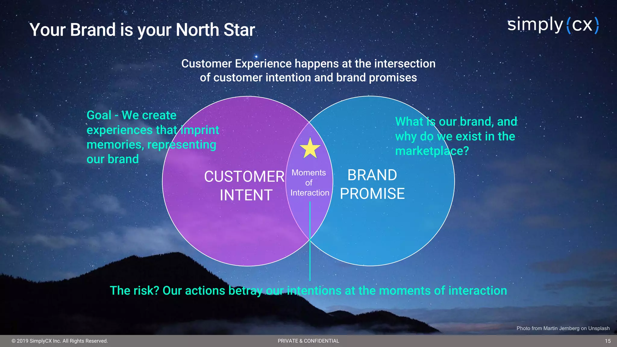 © 2019 SimplyCX Inc. All Rights Reserved. PRIVATE & CONFIDENTIAL© 2019 SimplyCX Inc. All Rights Reserved. PRIVATE & CONFIDENTIAL 15
Your Brand is your North Star
CUSTOMER
INTENT
BRAND
PROMISE
Moments
of
Interaction
Customer Experience happens at the intersection
of customer intention and brand promises
Goal - We create
experiences that imprint
memories, representing
our brand
What is our brand, and
why do we exist in the
marketplace?
Photo from Martin Jernberg on Unsplash
The risk? Our actions betray our intentions at the moments of interaction
 
