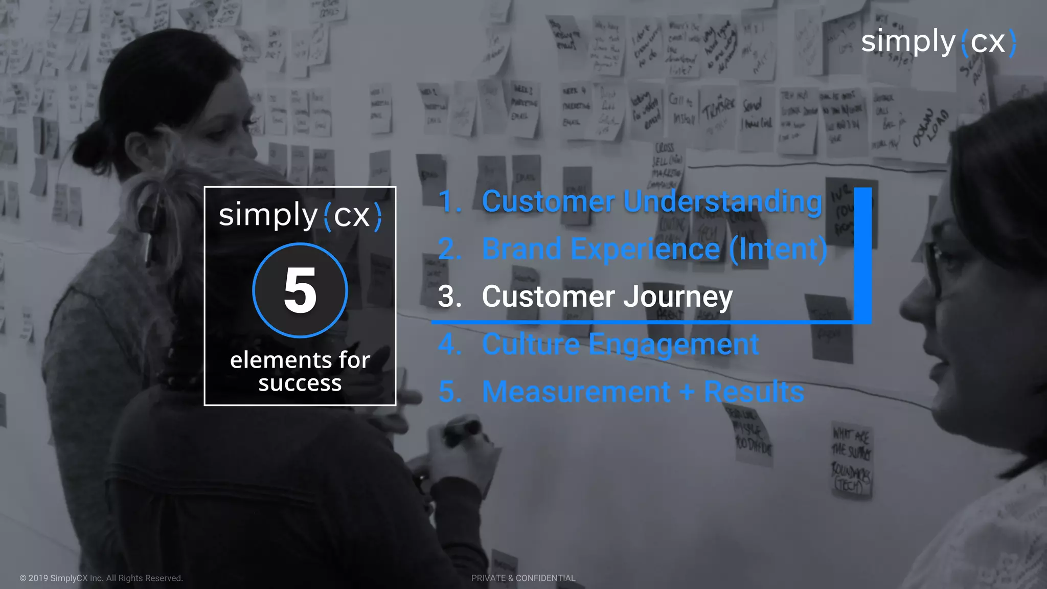 © 2019 SimplyCX Inc. All Rights Reserved. PRIVATE & CONFIDENTIAL
1. Customer Understanding
2. Brand Experience (Intent)
3. Customer Journey
4. Culture Engagement
5. Measurement + Results
5
elements for
success
 