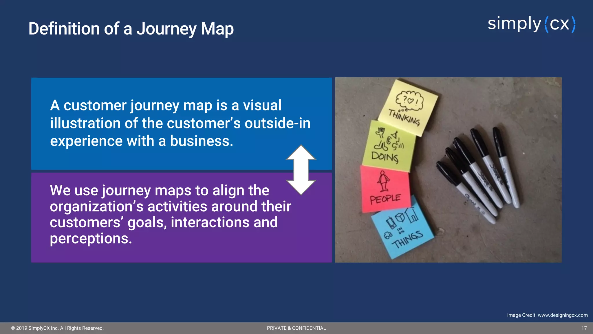 © 2019 SimplyCX Inc. All Rights Reserved. PRIVATE & CONFIDENTIAL© 2019 SimplyCX Inc. All Rights Reserved. PRIVATE & CONFIDENTIAL 17
Definition of a Journey Map
Image Credit: www.designingcx.com
A customer journey map is a visual
illustration of the customer’s outside-in
experience with a business.
We use journey maps to align the
organization’s activities around their
customers’ goals, interactions and
perceptions.
 
