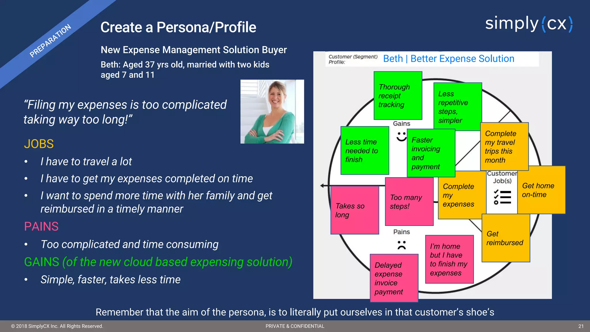 © 2018 SimplyCX Inc. All Rights Reserved. PRIVATE & CONFIDENTIAL© 2018 SimplyCX Inc. All Rights Reserved. PRIVATE & CONFIDENTIAL 21
Create a Persona/Profile
New Expense Management Solution Buyer
Beth: Aged 37 yrs old, married with two kids
aged 7 and 11
“Filing my expenses is too complicated
taking way too long!”
Less
repetitive
steps,
simpler
Less time
needed to
finish
Takes so
long
Get home
on-timeToo many
steps!
Complete
my
expenses
Beth | Better Expense Solution
Get
reimbursed
Complete
my travel
trips this
month
Delayed
expense
invoice
payment
I’m home
but I have
to finish my
expenses
Thorough
receipt
tracking
Faster
invoicing
and
payment
JOBS
• I have to travel a lot
• I have to get my expenses completed on time
• I want to spend more time with her family and get
reimbursed in a timely manner
PAINS
• Too complicated and time consuming
GAINS (of the new cloud based expensing solution)
• Simple, faster, takes less time
Remember that the aim of the persona, is to literally put ourselves in that customer’s shoe’s
 