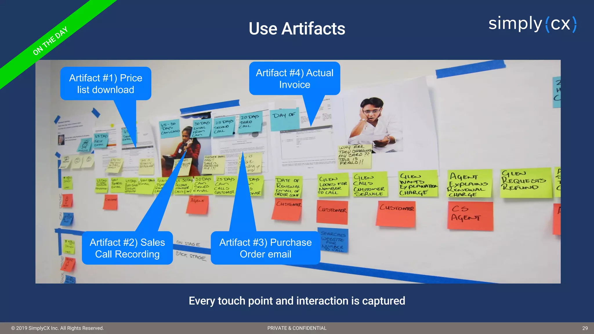 © 2019 SimplyCX Inc. All Rights Reserved. PRIVATE & CONFIDENTIAL© 2019 SimplyCX Inc. All Rights Reserved. PRIVATE & CONFIDENTIAL 29
Use Artifacts
Artifact #4) Actual
Invoice
Artifact #3) Purchase
Order email
Artifact #2) Sales
Call Recording
Artifact #1) Price
list download
Every touch point and interaction is captured
 