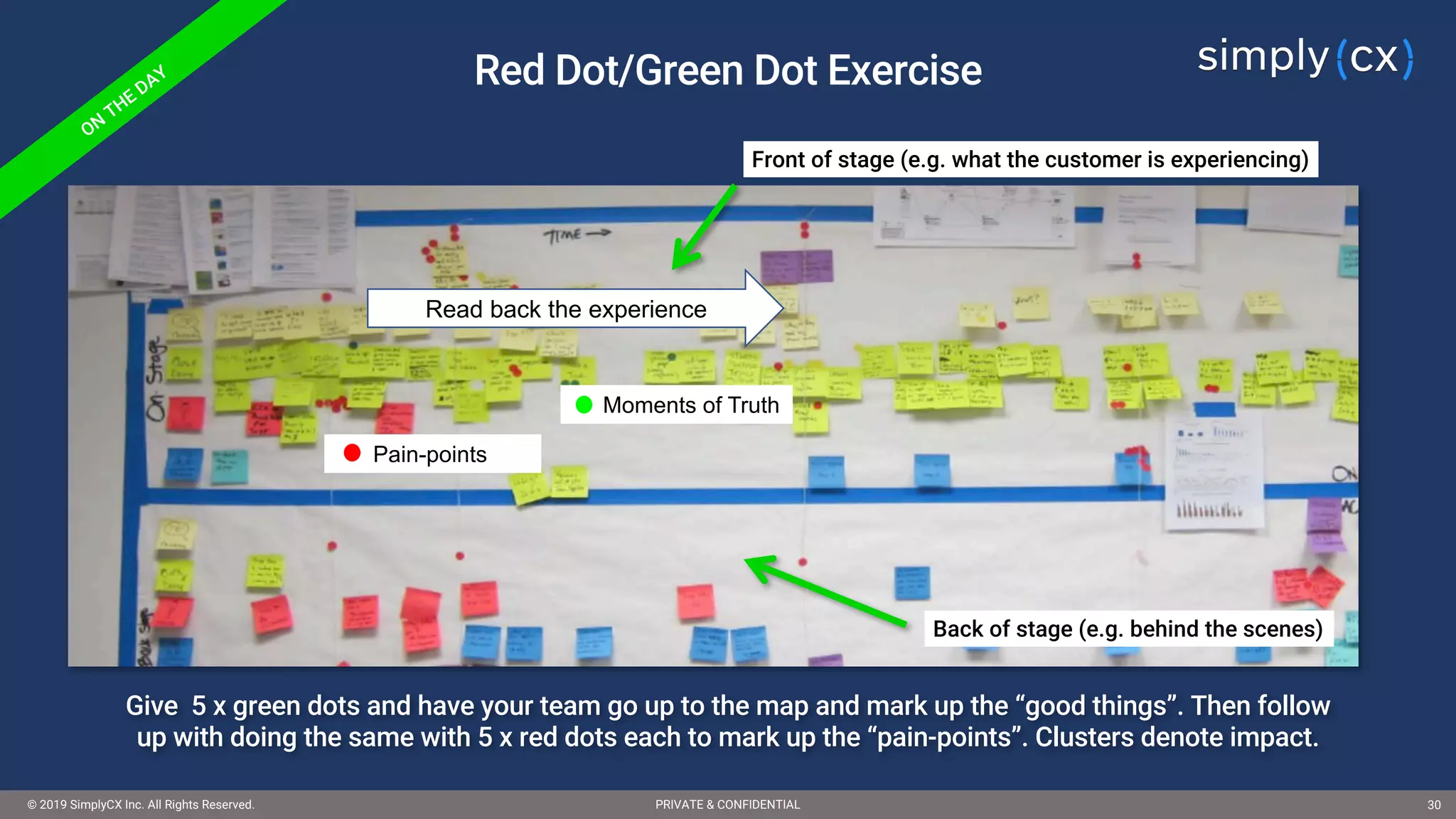 © 2019 SimplyCX Inc. All Rights Reserved. PRIVATE & CONFIDENTIAL© 2019 SimplyCX Inc. All Rights Reserved. PRIVATE & CONFIDENTIAL 30
Give 5 x green dots and have your team go up to the map and mark up the “good things”. Then follow
up with doing the same with 5 x red dots each to mark up the “pain-points”. Clusters denote impact.
Front of stage (e.g. what the customer is experiencing)
Back of stage (e.g. behind the scenes)
Pain-points
Red Dot/Green Dot Exercise
Moments of Truth
Read back the experience
 