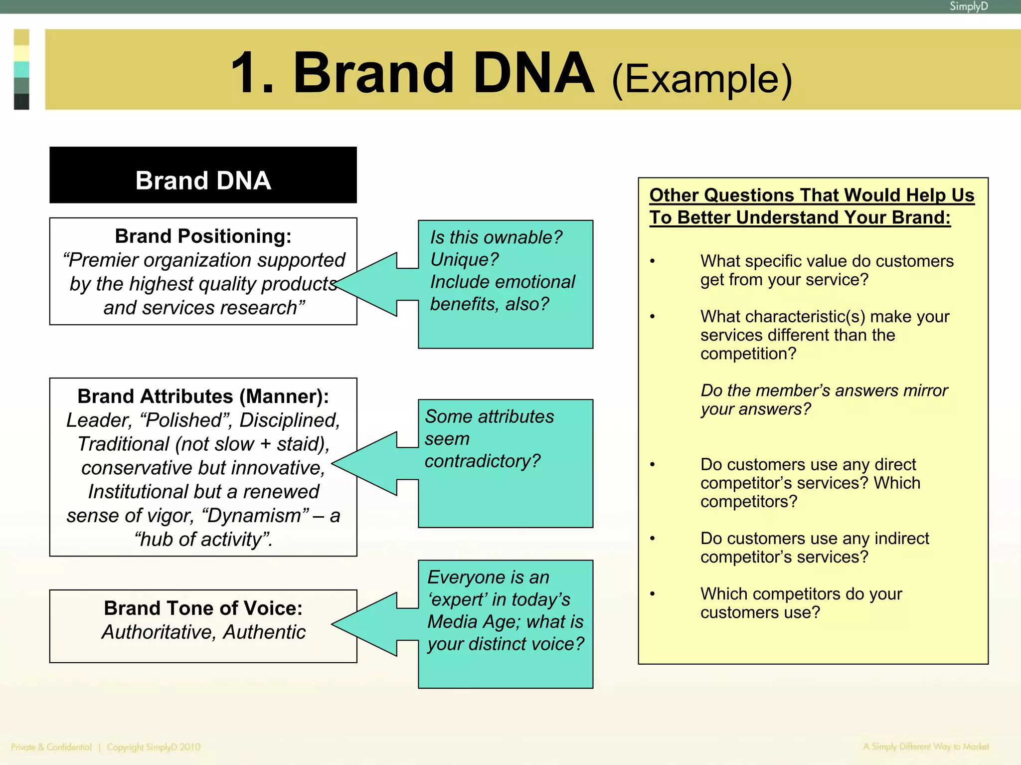 1. Brand DNA (Example)
        Brand DNA                                         Other Questions That Would Help Us
                                                          To Better Understand Your Brand:
      Brand Positioning:           Is this ownable?
“Premier organization supported    Unique?                •    What specific value do customers
 by the highest quality products   Include emotional           get from your service?
     and services research”        benefits, also?
                                                          •    What characteristic(s) make your
                                                               services different than the
                                                               competition?

 Brand Attributes (Manner):                                    Do the member’s answers mirror
                                   Some attributes             your answers?
Leader, “Polished”, Disciplined,
 Traditional (not slow + staid),   seem
 conservative but innovative,      contradictory?         •    Do customers use any direct
                                                               competitor’s services? Which
  Institutional but a renewed                                  competitors?
sense of vigor, “Dynamism” – a
        “hub of activity”.                                •    Do customers use any indirect
                                                               competitor’s services?
                                   Everyone is an
                                   ‘expert’ in today’s    •    Which competitors do your
    Brand Tone of Voice:                                       customers use?
                                   Media Age; what is
    Authoritative, Authentic
                                   your distinct voice?
 