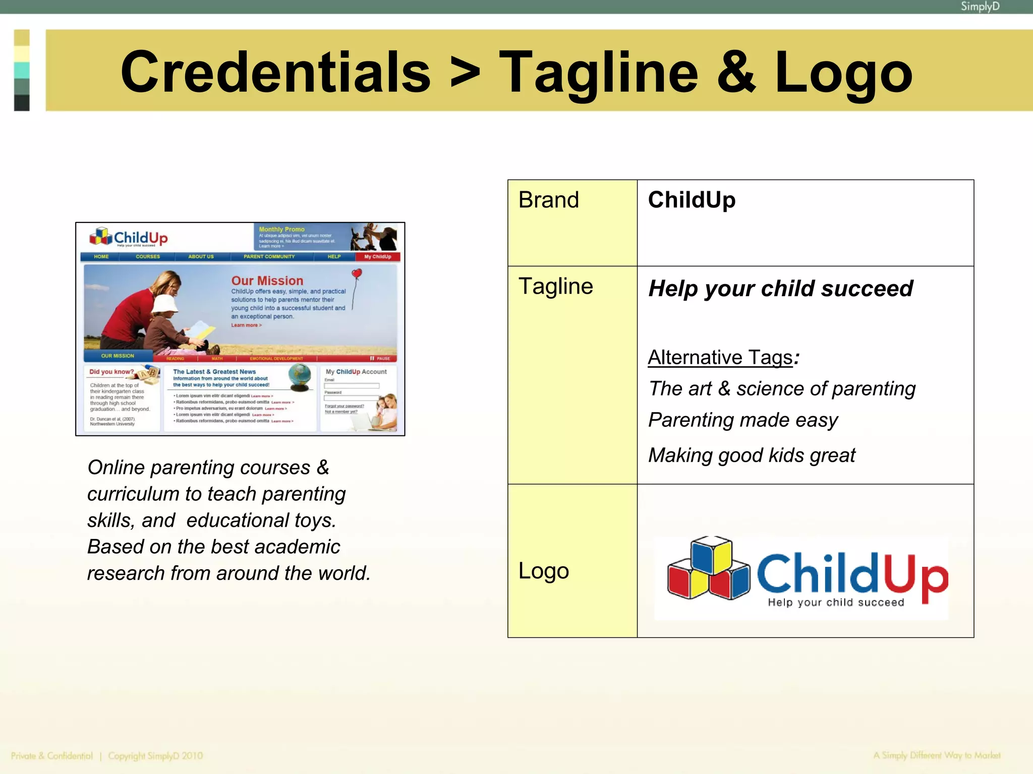 Credentials > Tagline & Logo

                                  Brand     ChildUp


                                  Tagline   Help your child succeed

                                            Alternative Tags:
                                            The art & science of parenting
                                            Parenting made easy
                                            Making good kids great
Online parenting courses &
curriculum to teach parenting
skills, and educational toys.
Based on the best academic
research from around the world.   Logo
 