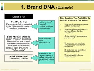 3-Steps: Identify Your Brand Niche | PDF