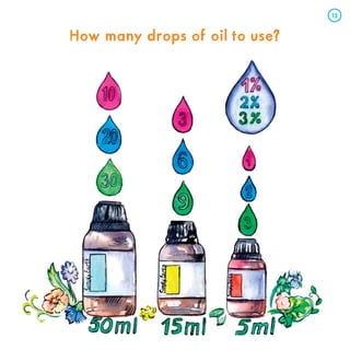 How many drops of oil to use?
How many drops of oil to use?
13
13
 