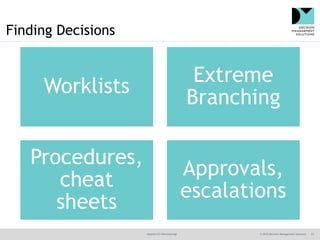 @jamet123 #decisionmgt © 2016 Decision Management Solutions 23
Finding Decisions
Worklists
Extreme
Branching
Procedures,
cheat
sheets
Approvals,
escalations
 