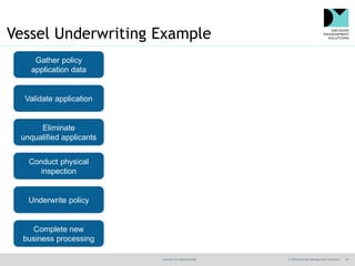 @jamet123 #decisionmgt © 2016 Decision Management Solutions 30
Vessel Underwriting Example
Gather policy
application data
Validate application
Eliminate
unqualified applicants
Conduct physical
inspection
Underwrite policy
Complete new
business processing
 