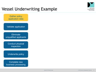 @jamet123 #decisionmgt © 2016 Decision Management Solutions 31
Vessel Underwriting Example
Gather policy
application data
Validate application
Eliminate
unqualified applicants
Conduct physical
inspection
Underwrite policy
Complete new
business processing
 