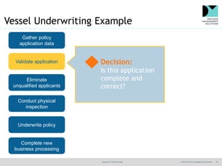 @jamet123 #decisionmgt © 2016 Decision Management Solutions 32
Vessel Underwriting Example
Gather policy
application data
Validate application
Eliminate
unqualified applicants
Conduct physical
inspection
Underwrite policy
Complete new
business processing
Decision:
Is this application
complete and
correct?
 
