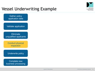 @jamet123 #decisionmgt © 2016 Decision Management Solutions 34
Vessel Underwriting Example
Gather policy
application data
Validate application
Eliminate
unqualified applicants
Conduct physical
inspection
Underwrite policy
Complete new
business processing
 