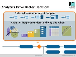 @jamet123 #decisionmgt © 2016 Decision Management Solutions 39
Analytics Drive Better Decisions
**
*
*
****
**
*
* **
*
*
*
*
*
* *
* *
* *
*
* * *
*
*
*
*
*
** *
* ** * *
***
*
* *
**
***
**
Analytics help you understand why and when
Rules address what might happen
 