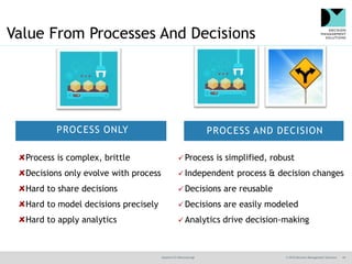 @jamet123 #decisionmgt © 2016 Decision Management Solutions 44
Value From Processes And Decisions
Process is simplified, robust
Independent process & decision changes
Decisions are reusable
Decisions are easily modeled
Analytics drive decision-making
Process is complex, brittle
Decisions only evolve with process
Hard to share decisions
Hard to model decisions precisely
Hard to apply analytics
PROCESS AND DECISIONPROCESS ONLY
 