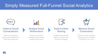Simply Measured Full-Funnel Social Analytics
 