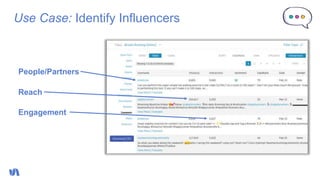 Use Case: Identify Influencers
People/Partners
Reach
Engagement
 