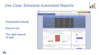 Use Case: Schedule Automated Reports
Presentation-Ready
Easy to use
The right amount
of data
 