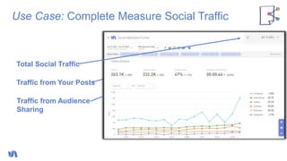 Use Case: Complete Measure Social Traffic
Total Social Traffic
Traffic from Your Posts
Traffic from Audience
Sharing
 