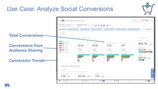 Use Case: Analyze Social Conversions
Total Conversions
Conversions from
Audience Sharing
Conversion Trends
 