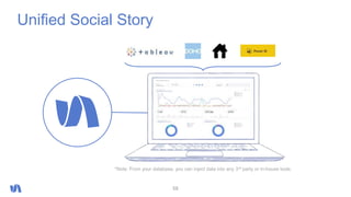 Unified Social Story
58
*Note: From your database, you can inject data into any 3rd party or in-house tools.
 
