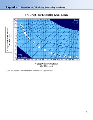 Appendix C: Formulas for Calculating Readability (continued)
Fry Graph* for Estimating Grade Levels
AverageNumberofSentences
(Per100words)
Average Number of Syllables
(Per 100 words)
* From: Fry, Edward. Elementary Reading Instruction. 1977, McGraw-Hill
33
 