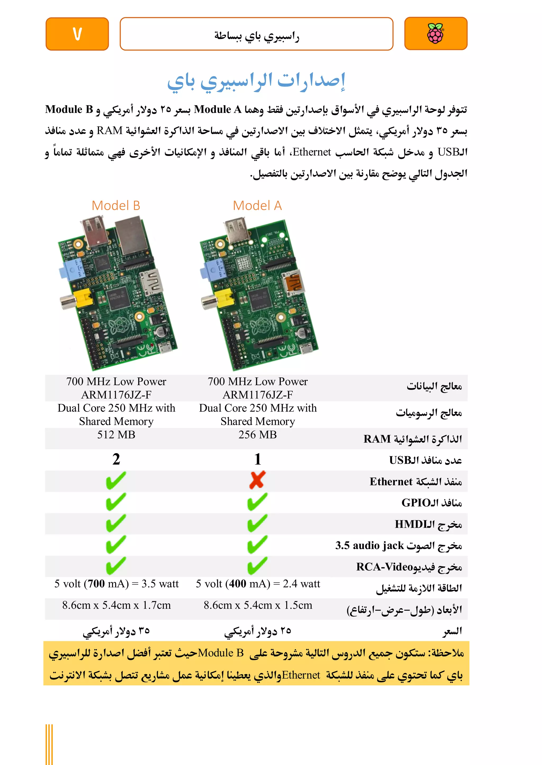 ‫ببساطة‬ ‫باي‬ ‫راسبريي‬
7
‫باي‬ ‫الراسبريي‬ ‫إصدارات‬
‫وهما‬ ‫أط‬ ‫بإصدارتني‬ ‫األسواع‬ ‫يف‬ ‫الراسبريي‬ ‫لوىة‬ ‫ر‬ ‫تتو‬
Module A
‫بسعر‬
25
‫و‬ ‫أمريكي‬ ‫دوالر‬
Module B
‫ب‬
‫سعر‬
35
‫أمري‬ ‫دوالر‬
،‫كي‬
‫العشوائية‬ ‫الذاكرة‬ ‫مساىة‬ ‫يف‬ ‫االصدارتني‬ ‫بني‬ ‫االختالف‬ ‫يتمثل‬
RAM
‫ذ‬ ‫منا‬ ‫عدد‬ ‫و‬
‫الة‬
USB
‫احلاسب‬ ‫طبكة‬ ‫مدخل‬ ‫و‬
Ethernet
‫أ‬ ،
‫و‬ ‫متاما‬ ‫متماثلة‬ ‫اي‬ ‫األخرى‬ ‫اإلمكانيات‬ ‫و‬ ‫ذ‬ ‫املنا‬ ‫بااي‬ ‫ما‬
.‫بالترصيل‬ ‫االصدارتني‬ ‫بني‬ ‫مأارنة‬ ‫يوضح‬ ‫التالي‬ ‫اجلدول‬
Model A
Model B
‫البيانات‬ ‫معاجل‬
700 MHz Low Power
ARM1176JZ-F
700 MHz Low Power
ARM1176JZ-F
‫الرسوميات‬ ‫معاجل‬
Dual Core 250 MHz with
Shared Memory
Dual Core 250 MHz with
Shared Memory
‫العشوائية‬ ‫الذاكرة‬
RAM
256 MB
512 MB
‫الة‬ ‫ذ‬ ‫منا‬ ‫عدد‬
USB
1
2
‫الشبكة‬ ‫منرذ‬
Ethernet
‫الة‬ ‫ذ‬ ‫منا‬
GPIO
‫الة‬ ‫خمرج‬
HMDI
‫الصوت‬ ‫خمرج‬
3.5 audio jack
‫يديو‬ ‫خمرج‬
RCA-Video
‫للتشغيل‬ ‫الالزمة‬ ‫الطااة‬
5 volt (400 mA) = 2.4 watt
5 volt (700 mA) = 3.5 watt
‫(طول‬ ‫األبعاد‬
-
‫عرن‬
-
)‫ارتراع‬
8.6cm x 5.4cm x 1.5cm
8.6cm x 5.4cm x 1.7cm
‫السعر‬
25
‫دو‬
‫أمريكي‬ ‫الر‬
35
‫أمريكي‬ ‫دوالر‬
‫علط‬ ‫مشروىة‬ ‫التالية‬ ‫الدروس‬ ‫مجيع‬ ‫ستكوي‬ :‫مالىظة‬
Module B
‫للراسبريي‬ ‫اصدارة‬ ‫ضل‬ ‫أ‬ ‫تعترب‬ ‫ىيث‬
‫للشبكة‬ ‫منرذ‬ ‫علط‬ ‫حتتوي‬ ‫كما‬ ‫باي‬
Ethernet
‫االنرتنت‬ ‫بشبكة‬ ‫تتصل‬ ‫مشاريع‬ ‫عمل‬ ‫إمكانية‬ ‫يعطينا‬ ‫والذي‬
 