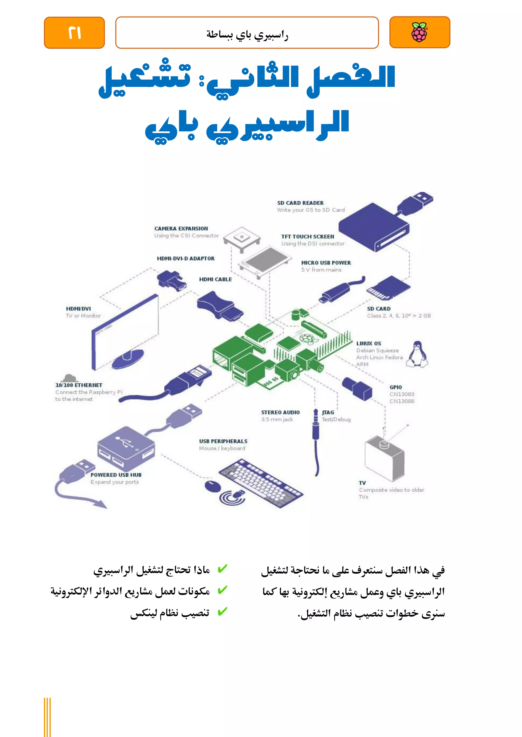 ‫ببساطة‬ ‫باي‬ ‫راسبريي‬
21
‫تشغيل‬ :‫الثاني‬ ‫الفصل‬
‫باي‬ ‫الراسبريي‬
‫لتشغيل‬ ‫حنتاجة‬ ‫ما‬ ‫علط‬ ‫سنتعرف‬ ‫الرصل‬ ‫هذا‬ ‫يف‬
‫كما‬ ‫باا‬ ‫إلكرتونية‬ ‫مشاريع‬ ‫وعمل‬ ‫باي‬ ‫الراسبريي‬
‫سنرى‬
‫التشغيل‬ ‫نظام‬ ‫تنصيب‬ ‫خطوات‬
.
‫لتشغيل‬ ‫حتتاج‬ ‫ماذا‬
‫الراسبريي‬
‫اإللكرتونية‬ ‫الدوائر‬ ‫مشاريع‬ ‫لعمل‬ ‫مكونات‬
‫لينكخ‬ ‫نظام‬ ‫تنصيب‬
 