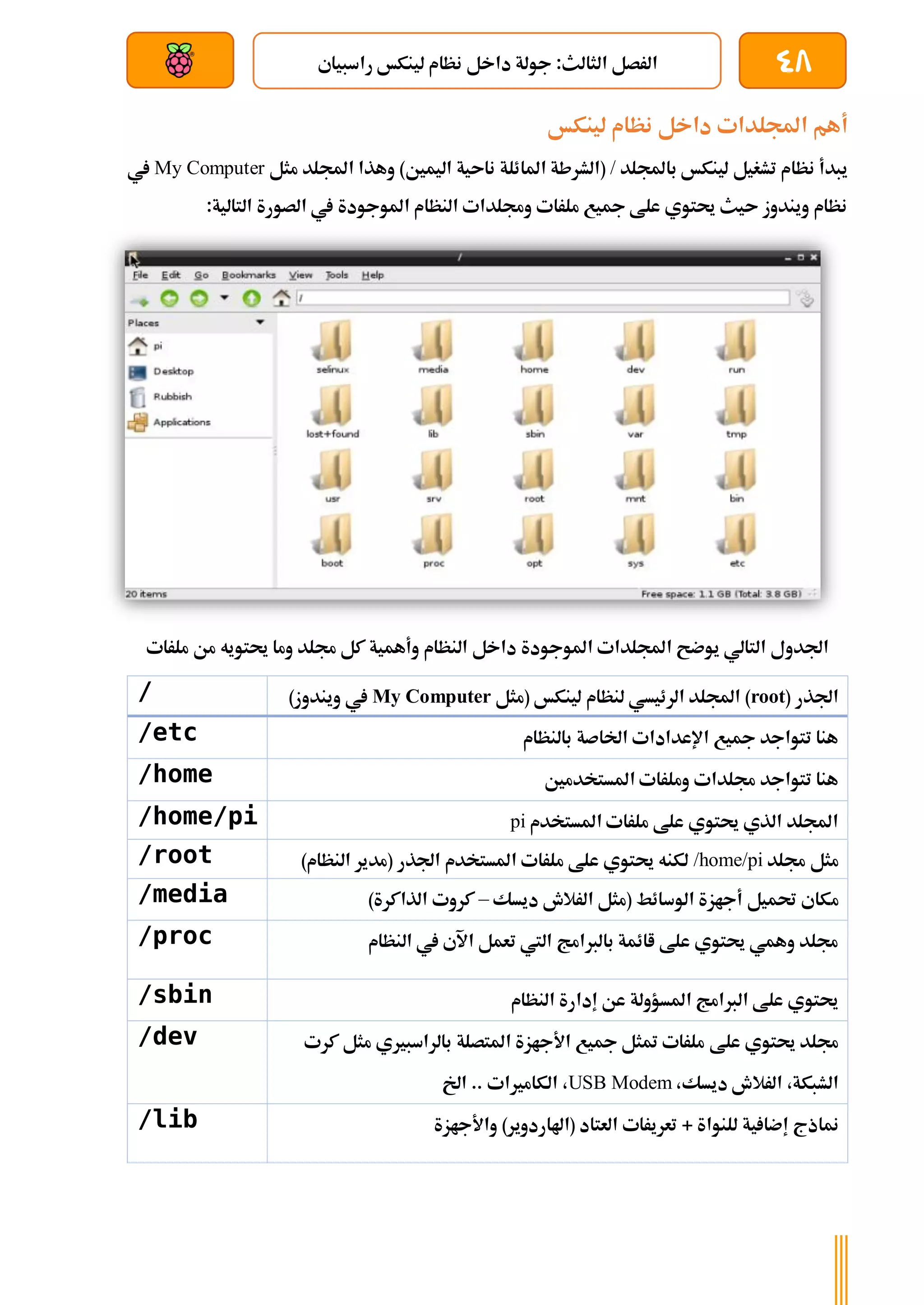 48
‫راسبياي‬ ‫لينكخ‬ ‫نظام‬ ‫داخل‬ ‫جولة‬ :‫الثالث‬ ‫الرصل‬
‫بعد‬ ‫عن‬ ‫والتحكم‬ ‫سلكي‬
‫لينكخ‬ ‫نظام‬ ‫داخل‬ ‫اجمللدات‬ ‫أهم‬
‫باجمللد‬ ‫لينكخ‬ ‫تشغيل‬ ‫نظام‬ ‫يبدأ‬
/
‫امل‬ ‫(الشرطة‬
‫مثل‬ ‫اجمللد‬ ‫وهذا‬ )‫اليمني‬ ‫ناىية‬ ‫ائلة‬
My Computer
‫يف‬
:‫التالية‬ ‫الصورة‬ ‫يف‬ ‫املوجودة‬ ‫النظام‬ ‫وجملدات‬ ‫ملرات‬ ‫مجيع‬ ‫علط‬ ‫حيتوي‬ ‫ىيث‬ ‫ويندوز‬ ‫نظام‬
‫ملرات‬ ‫من‬ ‫حيتويه‬ ‫وما‬ ‫جملد‬ ‫كل‬ ‫وأهمية‬ ‫النظام‬ ‫داخل‬ ‫املوجودة‬ ‫اجمللدات‬ ‫يوضح‬ ‫التالي‬ ‫اجلدول‬
/ ( ‫اجلذر‬
root
‫لين‬ ‫لنظام‬ ‫الرئيسي‬ ‫اجمللد‬ )
‫(مثل‬ ‫كخ‬
My Computer
)‫ويندوز‬ ‫يف‬
/etc ‫بالنظام‬ ‫اخلاصة‬ ‫اإلعدادات‬ ‫مجيع‬ ‫تتواجد‬ ‫هنا‬
/home ‫املستخدمني‬ ‫وملرات‬ ‫جملدات‬ ‫تتواجد‬ ‫هنا‬
/home/pi ‫املستخدم‬ ‫ملرات‬ ‫علط‬ ‫حيتوي‬ ‫الذي‬ ‫اجمللد‬
pi
/root ‫جملد‬ ‫مثل‬
/home/pi
)‫النظام‬ ‫(مدير‬ ‫اجلذر‬ ‫املستخدم‬ ‫ملرات‬ ‫علط‬ ‫حيتوي‬ ‫لكنه‬
/media ‫م‬
‫ديسك‬ ‫الرالش‬ ‫(مثل‬ ‫الوسائط‬ ‫أجازة‬ ‫حتميل‬ ‫كاي‬
–
)‫الذاكرة‬ ‫كروت‬
/proc ‫النظام‬ ‫يف‬ ‫اآلي‬ ‫تعمل‬ ‫اليت‬ ‫بالربامج‬ ‫اائمة‬ ‫علط‬ ‫حيتوي‬ ‫وهمي‬ ‫جملد‬
/sbin ‫املسؤول‬ ‫الربامج‬ ‫علط‬ ‫حيتوي‬
‫ة‬
‫عن‬
‫إدارة‬
‫النظام‬
/dev ‫علط‬ ‫حيتوي‬ ‫جملد‬
‫كرت‬ ‫مثل‬ ‫بالراسبريي‬ ‫املتصلة‬ ‫األجازة‬ ‫مجيع‬ ‫متثل‬ ‫ملرات‬
‫ال‬ ،‫الشبكة‬
،‫ديسك‬ ‫رالش‬
USB Modem
‫اخل‬ .. ‫الكامريات‬ ،
/lib ‫مناذج‬
‫ية‬ ‫إضا‬
‫واألجازة‬ )‫(اهلاردوير‬ ‫العتاد‬ ‫تعريرات‬ + ‫للنواة‬
 