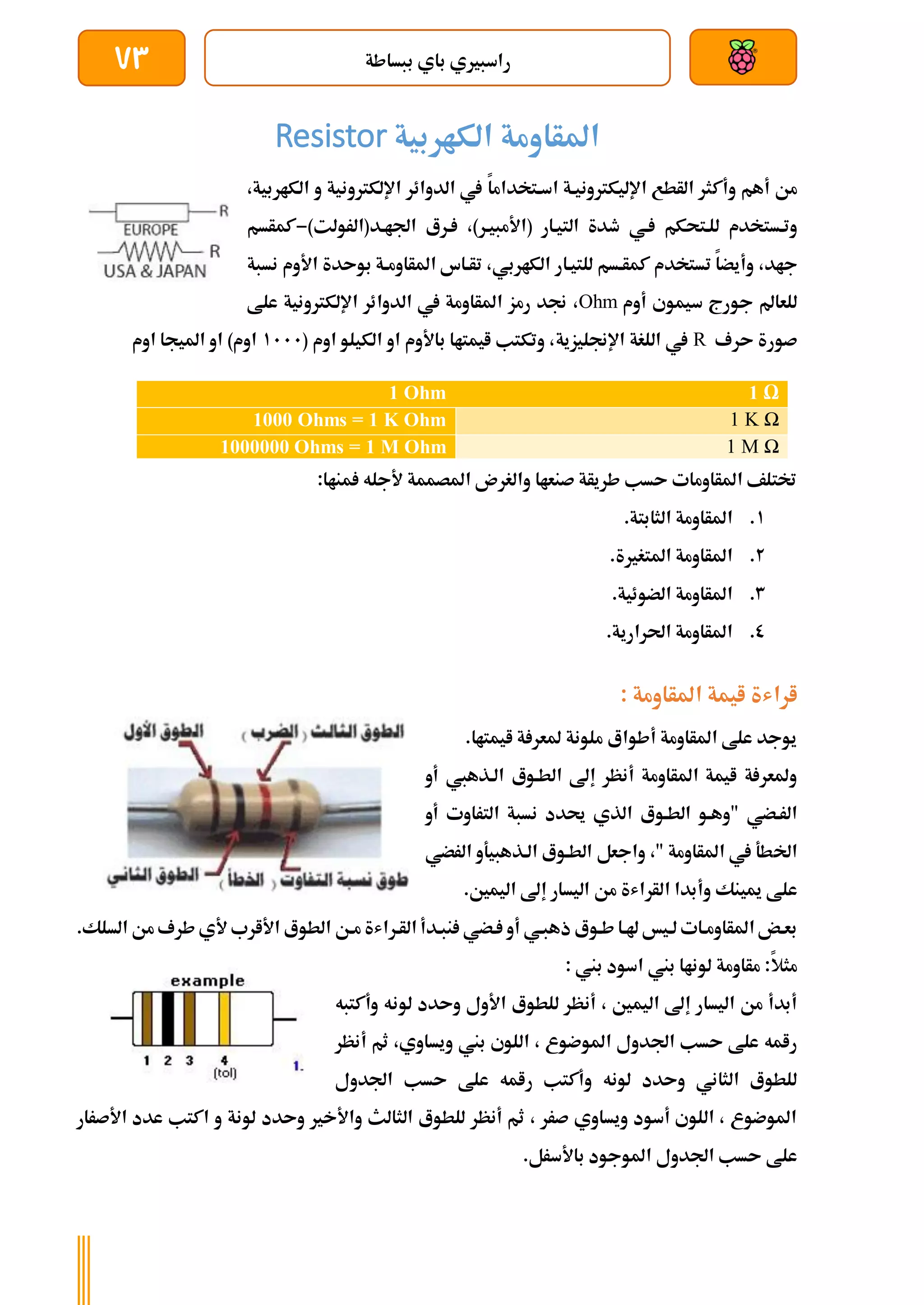 ‫ببساطة‬ ‫باي‬ ‫راسبريي‬
73
‫املأاومة‬
‫الكاربية‬
Resistor
‫أ‬ ‫من‬
‫وأ‬ ‫هم‬
‫ك‬
‫اإلليكرتونيةة‬ ‫الأطع‬ ‫ثر‬
‫اسةتخداما‬
‫الكا‬ ‫و‬ ‫اإللكرتونية‬ ‫الدوائر‬ ‫يف‬
‫ربية‬
،
‫ةي‬ ‫للةتحكم‬ ‫وتةستخدم‬
( ‫التيةار‬ ‫طدة‬
،)‫األمبيةر‬
‫اجلاةد(الرولت‬ ‫ةرع‬
)
-
‫كمأسم‬
،‫جاد‬
‫كمأةسم‬ ‫تستخدم‬ ‫وأيضا‬
،‫الكاربي‬ ‫للتيةار‬
‫املأاومةة‬ ‫تأةاس‬
‫بوىدة‬
‫األوم‬
‫نسبة‬
‫للعامل‬
‫سيموي‬ ‫جورج‬
‫أوم‬
Ohm
،
‫رمز‬ ‫جند‬
‫اإللكرتونية‬ ‫الدوائر‬ ‫يف‬ ‫املأاومة‬
‫علط‬
‫ىرف‬ ‫صورة‬
R
‫اإلجنليزية‬ ‫اللغة‬ ‫يف‬
( ‫اوم‬ ‫الكيلو‬ ‫او‬ ‫باألوم‬ ‫ايمتاا‬ ‫وتكتب‬ ،
1111
‫اوم‬ ‫امليجا‬ ‫او‬ )‫اوم‬
1 Ohm 1 Ω
1000 Ohms = 1 K Ohm 1 K Ω
1000000 Ohms = 1 M Ohm 1 M Ω
‫منا‬ ‫ألجله‬ ‫املصممة‬ ‫والغرن‬ ‫صنعاا‬ ‫طريأة‬ ‫ىسب‬ ‫املأاومات‬ ‫ختتلف‬
:‫ا‬
1
.
.‫الثابتة‬ ‫املأاومة‬
2
.
.‫املتغرية‬ ‫املأاومة‬
3
.
.‫الضوئية‬ ‫املأاومة‬
0
.
.‫احلرارية‬ ‫املأاومة‬
: ‫املأاومة‬ ‫ايمة‬ ‫اراشة‬
.‫ايمتاا‬ ‫ة‬ ‫ملعر‬ ‫ملونة‬ ‫أطواع‬ ‫املأاومة‬ ‫علط‬ ‫يوجد‬
‫أو‬ ‫الةذهيب‬ ‫الطةوع‬ ‫إىل‬ ‫أنظر‬ ‫املأاومة‬ ‫ايمة‬ ‫ة‬ ‫وملعر‬
‫الطةوع‬ ‫"وهةو‬ ‫الرةضي‬
‫أو‬ ‫التراوت‬ ‫نسبة‬ ‫حيدد‬ ‫الذي‬
‫اخل‬
‫الرضي‬ ‫الةذهبيةو‬ ‫الطةوع‬ ‫واجعل‬ ،" ‫املأاومة‬ ‫يف‬ ‫طة‬
‫ا‬ ‫وأبدا‬ ‫ميينك‬ ‫علط‬
‫اليمني‬ ‫إىل‬ ‫اليسار‬ ‫من‬ ‫لأراشة‬
.
‫ةضي‬ ‫أو‬ ‫ذهبةي‬ ‫طةوع‬ ‫هلةا‬ ‫لةيخ‬ ‫املأاومةات‬ ‫بعةض‬
‫ن‬
‫مةن‬ ‫الأةراشة‬ ‫بةدأ‬
‫ا‬ ‫من‬ ‫طرف‬ ‫ألي‬ ‫األارب‬ ‫الطوع‬
‫ل‬
‫سلك‬
.
‫مثال‬
: ‫بين‬ ‫اسود‬ ‫بين‬ ‫لوناا‬ ‫مأاومة‬ :
‫اليمني‬ ‫إىل‬ ‫اليسار‬ ‫من‬ ‫أبدأ‬
،
‫وأ‬ ‫لونه‬ ‫وىدد‬ ‫األول‬ ‫للطوع‬ ‫أنظر‬
‫ك‬
‫تب‬
‫ه‬
‫اجل‬ ‫ىسب‬ ‫علط‬ ‫رامه‬
‫ويساوي‬ ‫بين‬ ‫اللوي‬ ، ‫املوضوع‬ ‫دول‬
‫أن‬ ‫ثم‬ ،
‫ظر‬
‫وأ‬ ‫لونه‬ ‫وىدد‬ ‫الثاني‬ ‫للطوع‬
‫ك‬
‫اجلدول‬ ‫ىسب‬ ‫علط‬ ‫رامه‬ ‫تب‬
‫وىدد‬ ‫واألخري‬ ‫الثالث‬ ‫للطوع‬ ‫أنظر‬ ‫ثم‬ ، ‫صرر‬ ‫ويساوي‬ ‫أسود‬ ‫اللوي‬ ، ‫املوضوع‬
‫األص‬ ‫عدد‬ ‫اكتب‬ ‫و‬ ‫لونة‬
‫رار‬
‫ب‬ ‫املوجود‬ ‫اجلدول‬ ‫ىسب‬ ‫علط‬
.‫األسرل‬
 