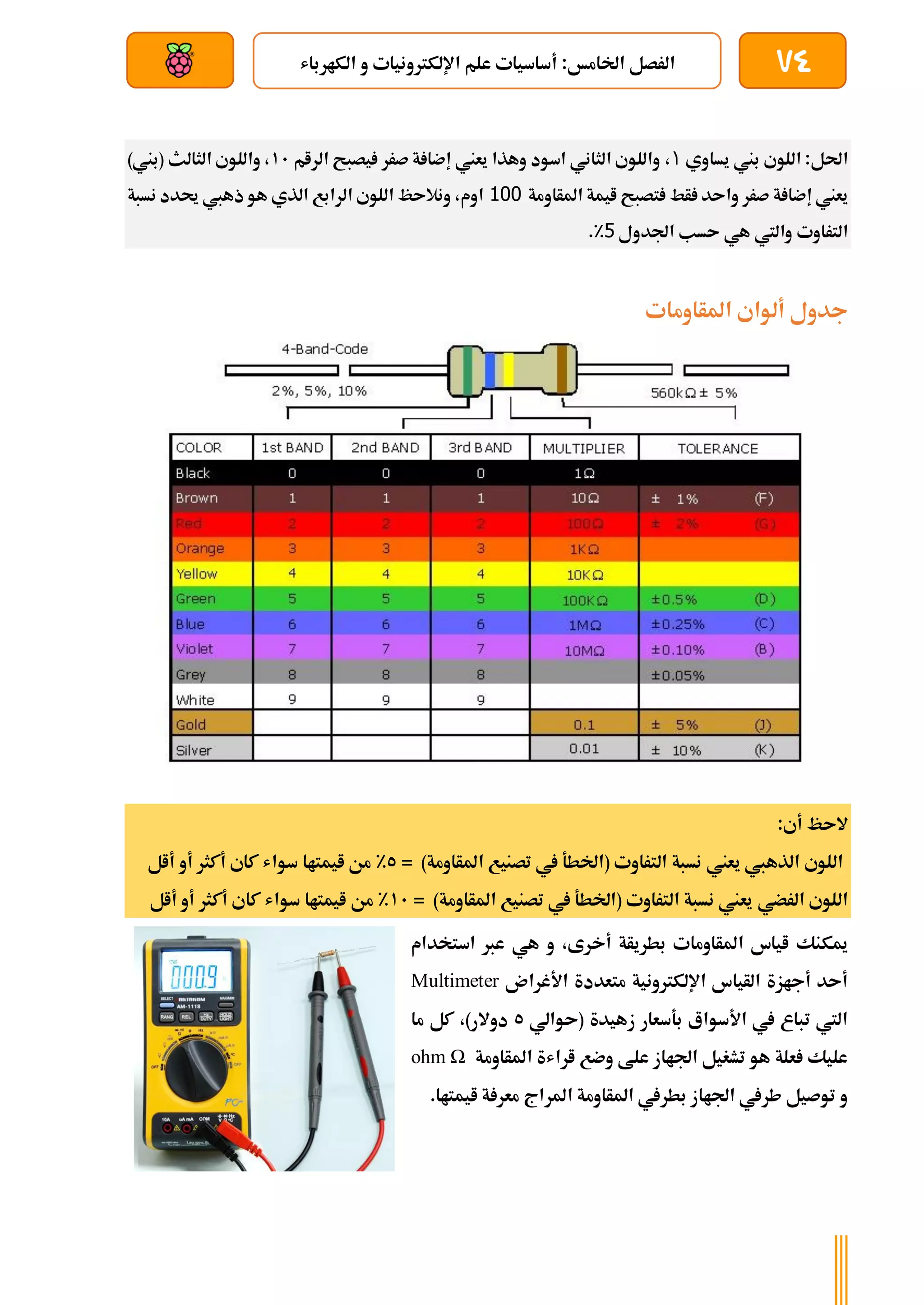 74
‫الكارباش‬ ‫و‬ ‫اإللكرتونيات‬ ‫علم‬ ‫أساسيات‬ :‫اخلامخ‬ ‫الرصل‬
‫بعد‬ ‫عن‬ ‫والتحكم‬ ‫سلكي‬
:‫احلل‬
‫يساوي‬ ‫بين‬ ‫اللوي‬
١
،
‫الرام‬ ‫يصبح‬ ‫صرر‬ ‫ة‬ ‫إضا‬ ‫يعين‬ ‫وهذا‬ ‫اسود‬ ‫الثاني‬ ‫واللوي‬
11
)‫(بين‬ ‫الثالث‬ ‫واللوي‬ ،
‫أط‬ ‫واىد‬ ‫صرر‬ ‫ة‬ ‫إضا‬ ‫يعين‬
‫املأاومة‬ ‫ايمة‬ ‫تصبح‬
100
‫اوم‬
‫نسبة‬ ‫حيدد‬ ‫ذهيب‬ ‫هو‬ ‫الذي‬ ‫الرابع‬ ‫اللوي‬ ‫ونالىظ‬ ،
‫التراوت‬
‫اجلدول‬ ‫ىسب‬ ‫هي‬ ‫واليت‬
5
%
.
‫امل‬ ‫ألواي‬ ‫جدول‬
‫أاومات‬
:‫أي‬ ‫الىظ‬
= )‫املأاومة‬ ‫تصنيع‬ ‫يف‬ ‫(اخلطة‬ ‫التراوت‬ ‫نسبة‬ ‫يعين‬ ‫الذهيب‬ ‫اللوي‬
5
%
‫أال‬ ‫أو‬ ‫أكثر‬ ‫كاي‬ ‫سواش‬ ‫ايمتاا‬ ‫من‬
‫الرضي‬ ‫اللوي‬
= )‫املأاومة‬ ‫تصنيع‬ ‫يف‬ ‫(اخلطة‬ ‫التراوت‬ ‫نسبة‬ ‫يعين‬
11
%
‫أال‬ ‫أو‬ ‫أكثر‬ ‫كاي‬ ‫سواش‬ ‫ايمتاا‬ ‫من‬
‫است‬ ‫عرب‬ ‫هي‬ ‫و‬ ،‫أخرى‬ ‫بطريأة‬ ‫املأاومات‬ ‫اياس‬ ‫ميكنك‬
‫خدام‬
‫األغران‬ ‫متعددة‬ ‫اإللكرتونية‬ ‫الأياس‬ ‫أجازة‬ ‫أىد‬
Multimeter
‫(ىوالي‬ ‫زهيدة‬ ‫بةسعار‬ ‫األسواع‬ ‫يف‬ ‫تباع‬ ‫اليت‬
5
‫ما‬ ‫كل‬ ،)‫دوالر‬
‫املأاومة‬ ‫اراشة‬ ‫وضع‬ ‫علط‬ ‫اجلااز‬ ‫تشغيل‬ ‫هو‬ ‫علة‬ ‫عليك‬
ohm Ω
.‫ايمتاا‬ ‫ة‬ ‫معر‬ ‫املراج‬ ‫املأاومة‬ ‫بطريف‬ ‫اجلااز‬ ‫طريف‬ ‫توصيل‬ ‫و‬
 