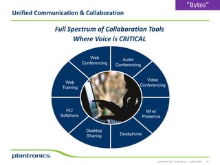 “Bytes”
Unified Communication & Collaboration

Full Spectrum of Collaboration Tools
Where Voice is CRITICAL
Web
Conferencing

Audio
Conferencing

Video
Conferencing

Web
Training

PC/
Softphone

IM w/
Presence
Desktop
Sharing

Deskphone

CONFIDENTIAL • EVOLVE 2.0 • 14/01/2014

16

 