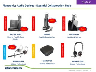 “Bytes”

New

“Communicate”

New

“Communicate”

“Communicate”

Plantronics Audio Devices - Essential Collaboration Tools

New

CS500 Series

Flexible Desk Worker

Fixed Desk Worker

“Collaborate”

New

“Communicate”

Savi 440

Fixed or Flexible Desk
Worker

“Concentrate”

Savi 700 Series

Blackwire 435

Calisto P420

Blackwire C420

Mobile Professional

Mobile Professional

Mobile Professional

CONFIDENTIAL • EVOLVE 2.0 • 14/01/2014

17

 